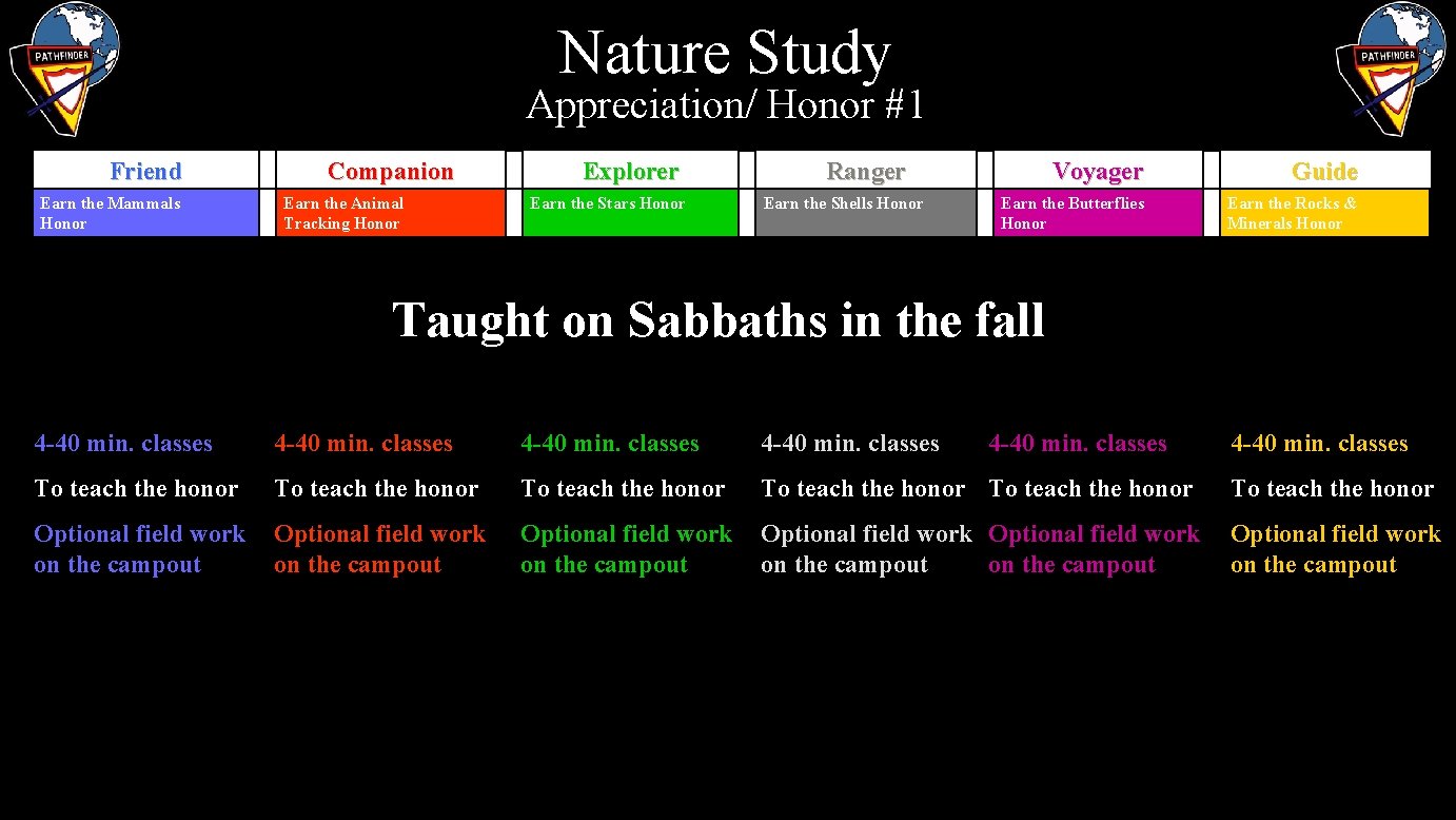 Nature Study Appreciation/ Honor #1 Friend Earn the Mammals Honor Companion Earn the Animal