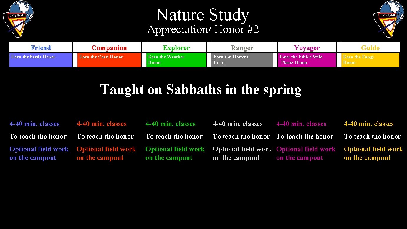 Nature Study Appreciation/ Honor #2 Friend Earn the Seeds Honor Companion Earn the Cacti