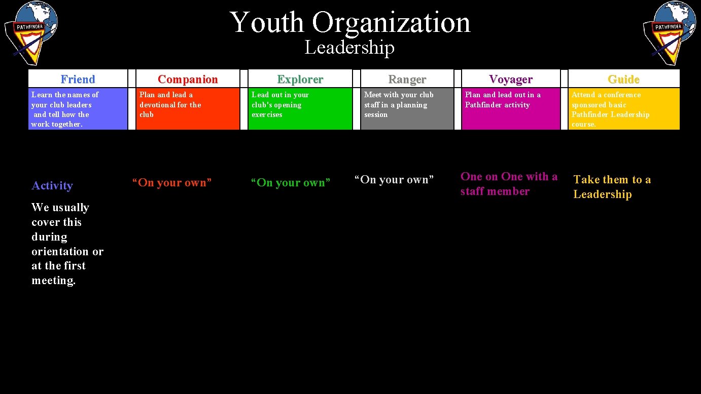 Youth Organization Leadership Friend Learn the names of your club leaders and tell how