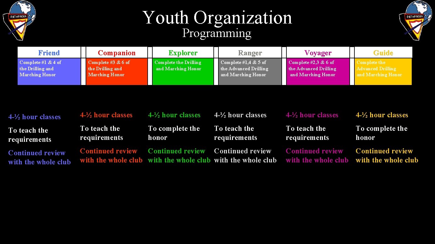 Youth Organization Programming Friend Complete #1 & 4 of the Drilling and Marching Honor
