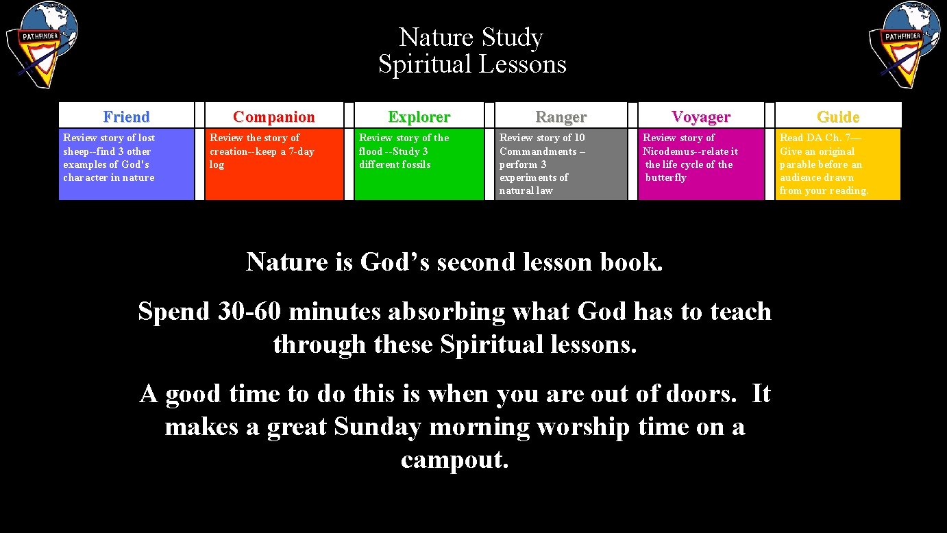 Nature Study Spiritual Lessons Friend Review story of lost sheep--find 3 other examples of