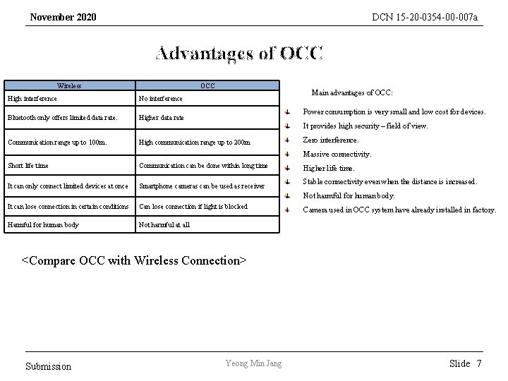 November 2020 DCN 15 -20 -0354 -00 -007 a Advantages of OCC Wireless OCC