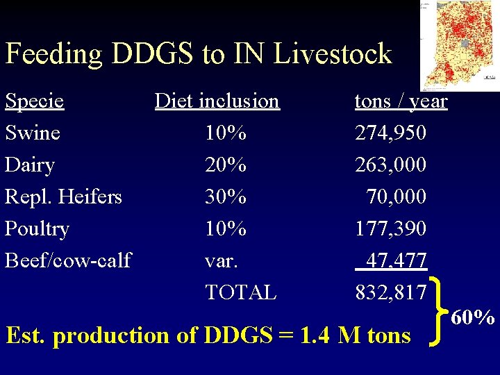 Feeding DDGS to IN Livestock Specie Swine Dairy Repl. Heifers Poultry Beef/cow-calf Diet inclusion