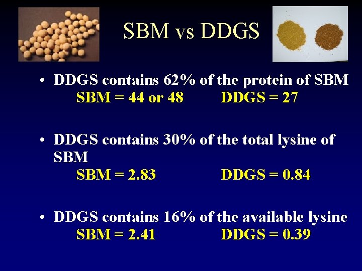 SBM vs DDGS • DDGS contains 62% of the protein of SBM = 44