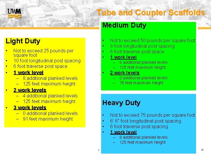 Tube and Coupler Scaffolds Medium Duty Light Duty • • • Not to exceed