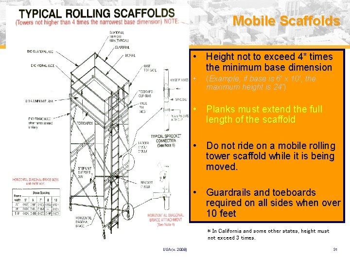 Mobile Scaffolds • Height not to exceed 4* times the minimum base dimension •