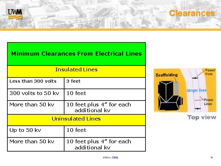 Clearances Minimum Clearances From Electrical Lines Insulated Lines Less than 300 volts 3 feet
