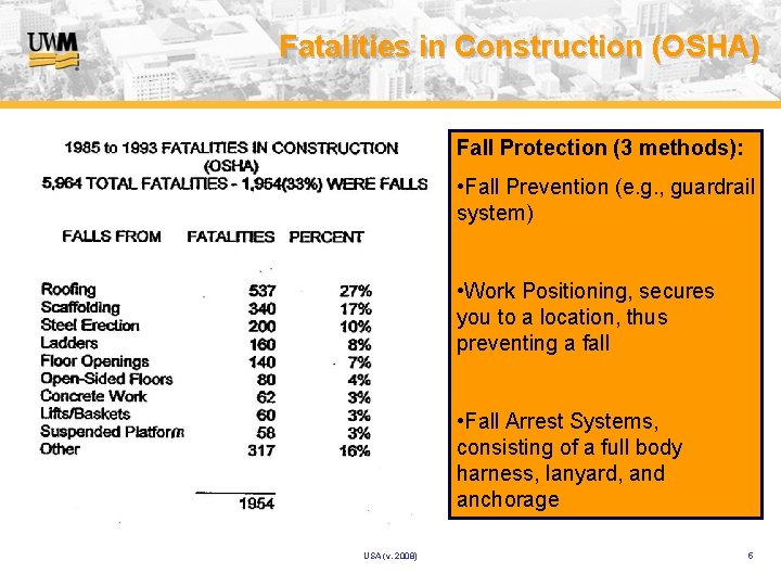 Fatalities in Construction (OSHA) Fall Protection (3 methods): • Fall Prevention (e. g. ,