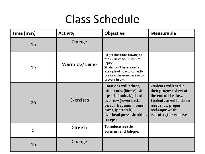 Class Schedule Time (min) 10 15 20 5 10 Activity Objective Measurable Change Warm