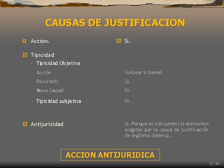 CAUSAS DE JUSTIFICACION þ Acción. þ Si. þ Tipicidad - Tipicidad Objetiva Acción Golpear