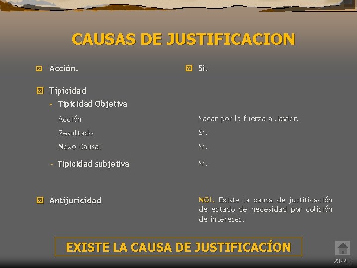 CAUSAS DE JUSTIFICACION þ Acción. þ Si. þ Tipicidad - Tipicidad Objetiva Acción Sacar