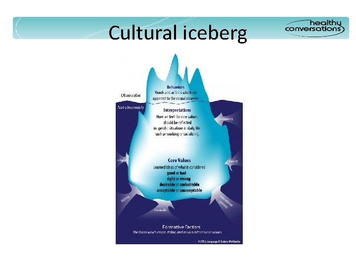 Cultural iceberg 