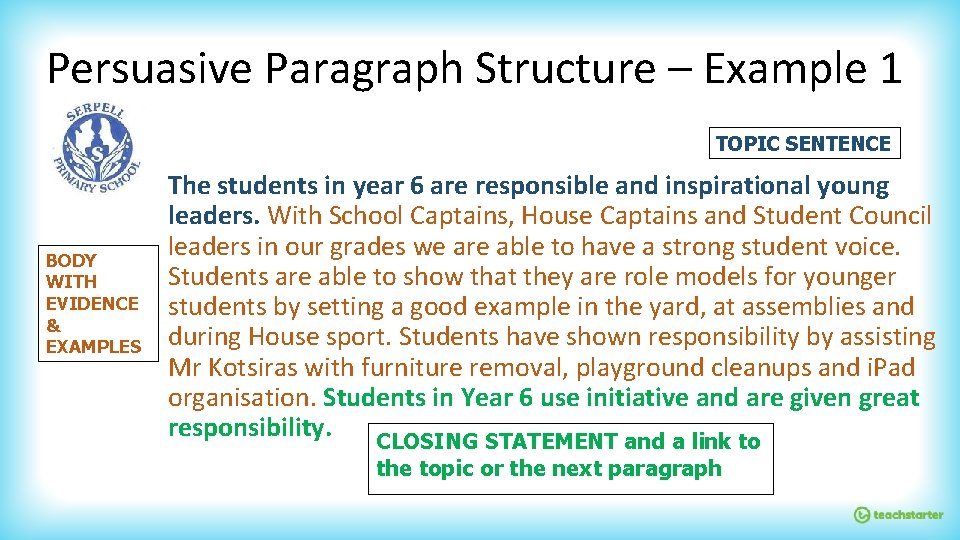 Persuasive Paragraph Structure – Example 1 TOPIC SENTENCE BODY WITH EVIDENCE & EXAMPLES The