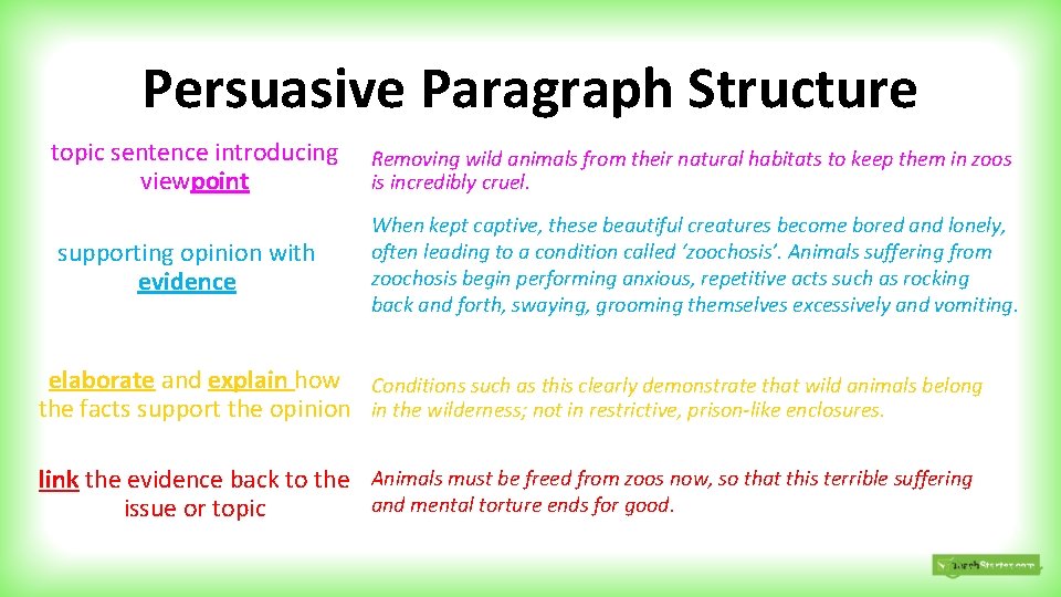 Persuasive Paragraph Structure topic sentence introducing viewpoint Removing wild animals from their natural habitats