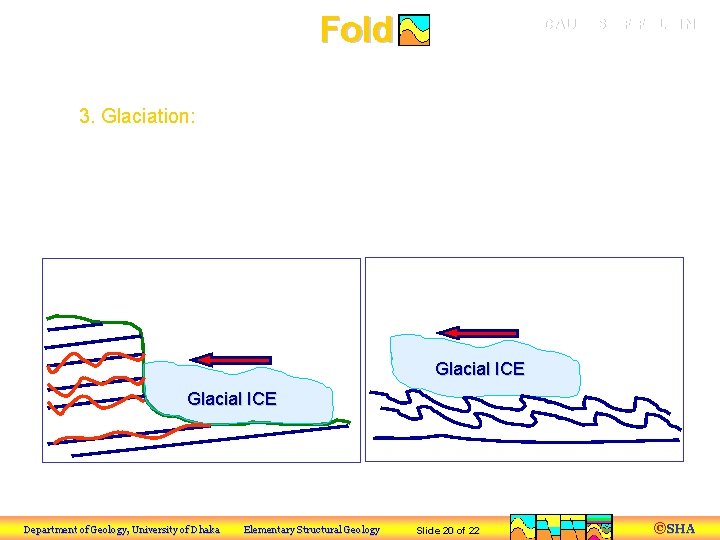 Fold CAUSES OF FOLDING b) Non-Tectonic Processes 3. Glaciation: Glaciation, pushing against the steep