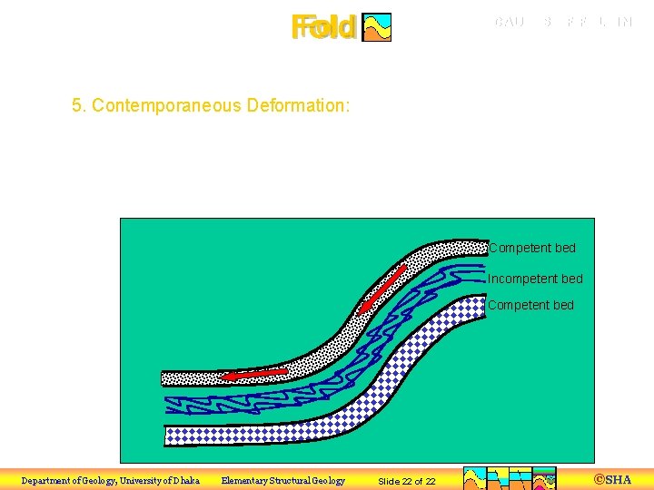Fold CAUSES OF FOLDING b) Non-Tectonic Processes 5. Contemporaneous Deformation: Contemporaneous deformation takes place