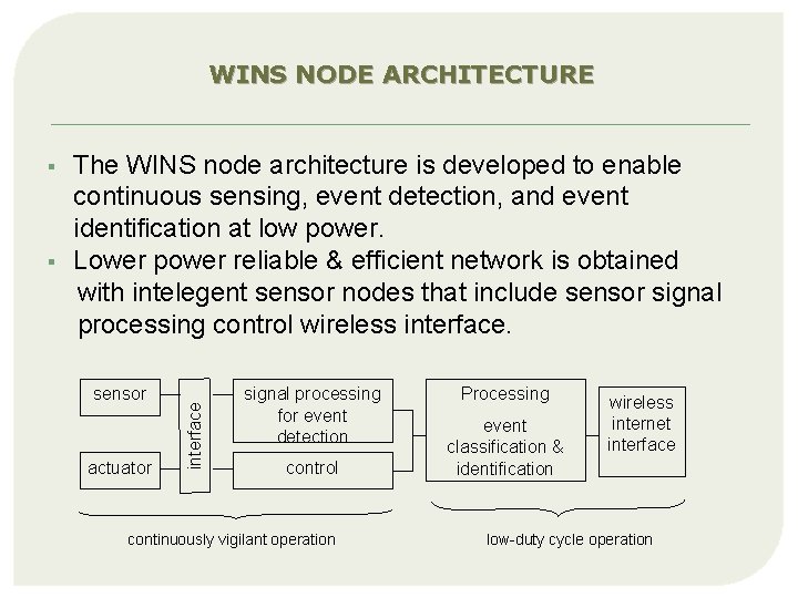 WINS NODE ARCHITECTURE § The WINS node architecture is developed to enable continuous sensing,