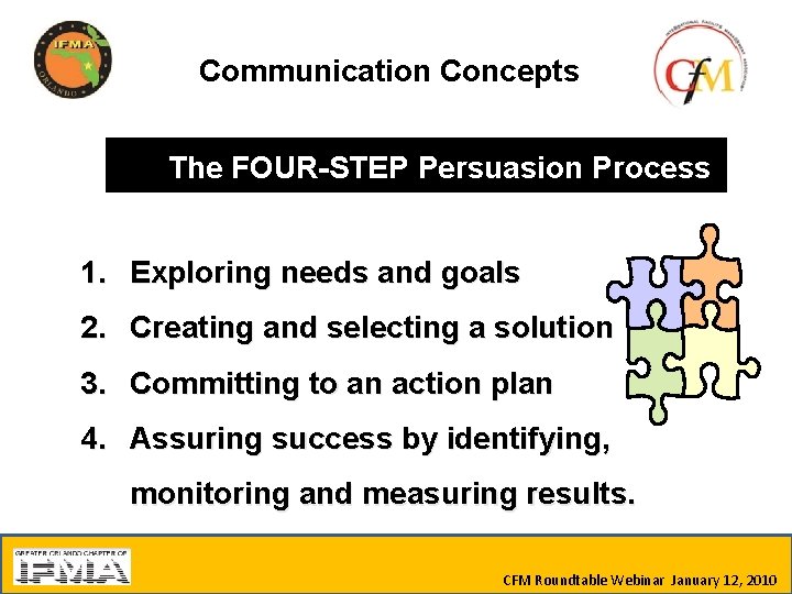 Communication Concepts The FOUR-STEP Persuasion Process 1. Exploring needs and goals 2. Creating and