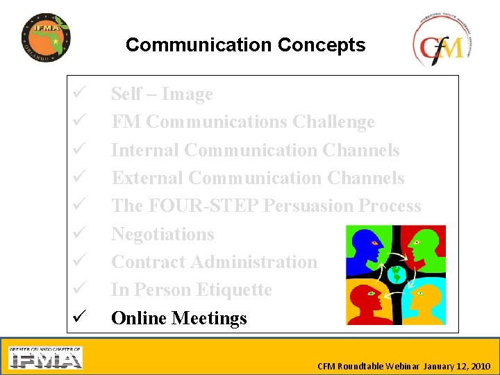 Communication Concepts ü ü ü ü ü Self – Image FM Communications Challenge Internal