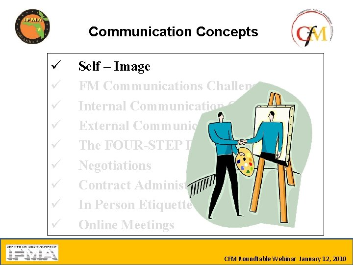 Communication Concepts ü ü ü ü ü Self – Image FM Communications Challenge Internal