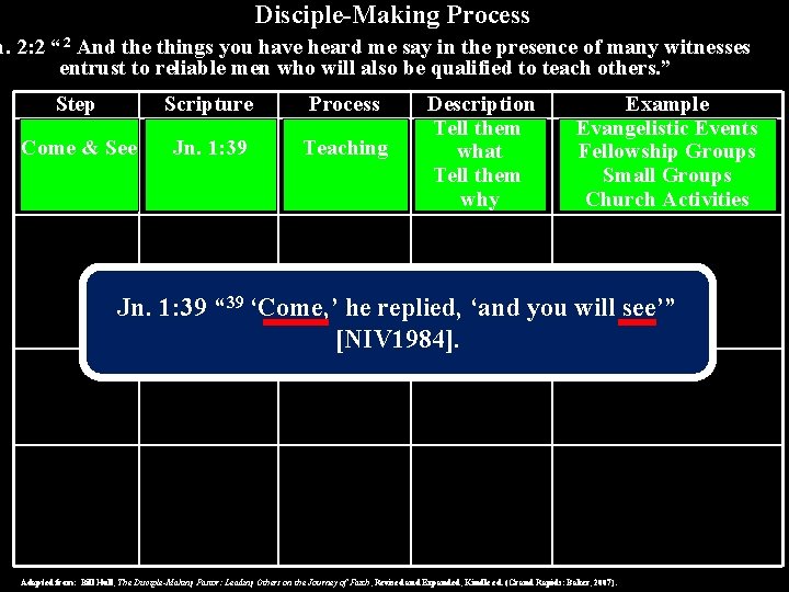 Disciple-Making Process m. 2: 2 “ 2 And the things you have heard me