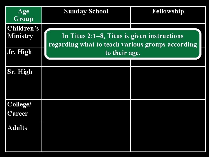 Age Group Children’s Ministry Jr. High Sr. High College/ Career Adults Sunday School Fellowship