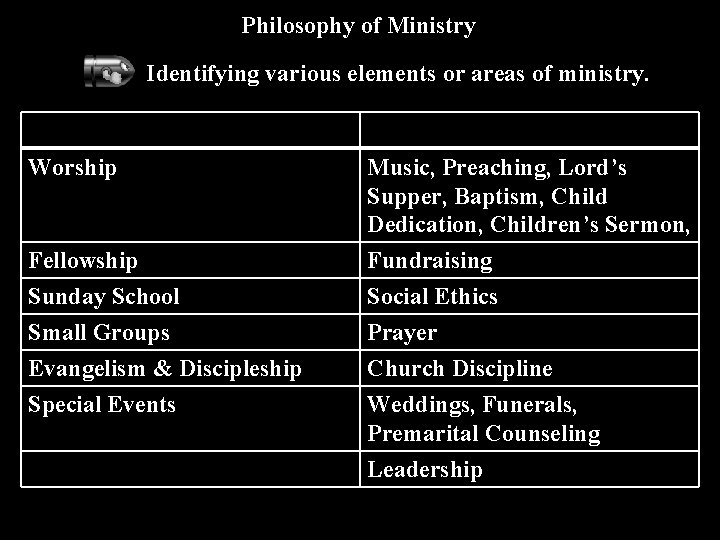 Philosophy of Ministry Identifying various elements or areas of ministry. Worship Music, Preaching, Lord’s