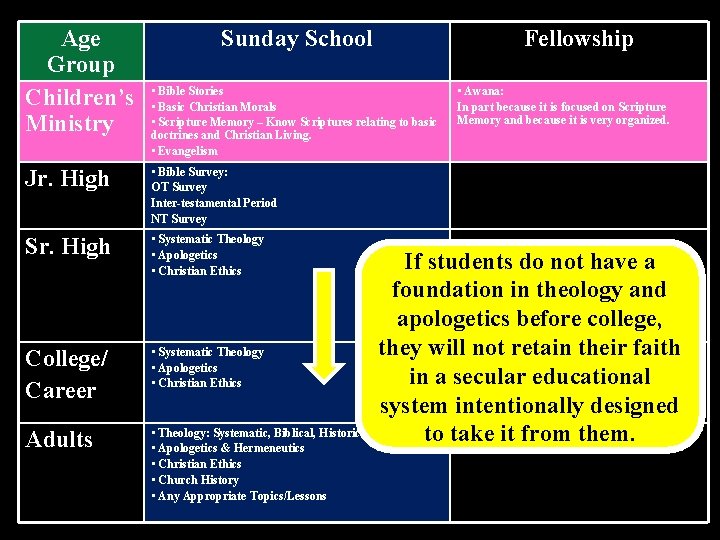 Age Group Children’s Ministry Sunday School Fellowship • Bible Stories • Basic Christian Morals