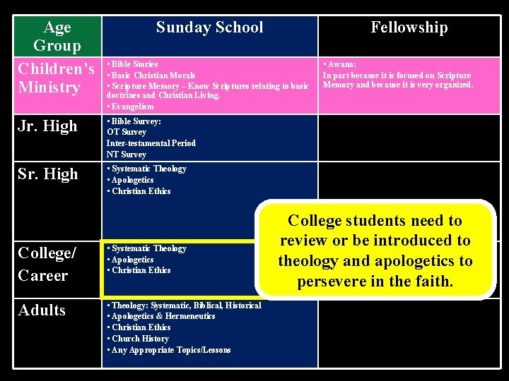 Age Group Children’s Ministry Sunday School Fellowship • Bible Stories • Basic Christian Morals