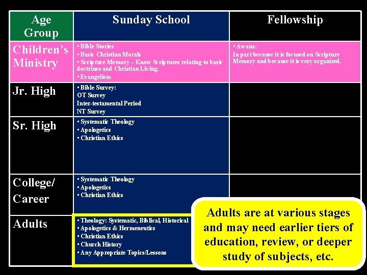 Age Group Children’s Ministry Sunday School Fellowship • Bible Stories • Basic Christian Morals