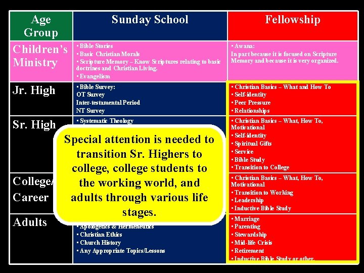 Age Group Children’s Ministry Sunday School Fellowship • Bible Stories • Basic Christian Morals