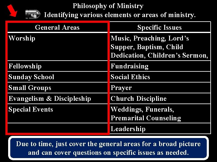 Philosophy of Ministry Identifying various elements or areas of ministry. General Areas Worship Specific