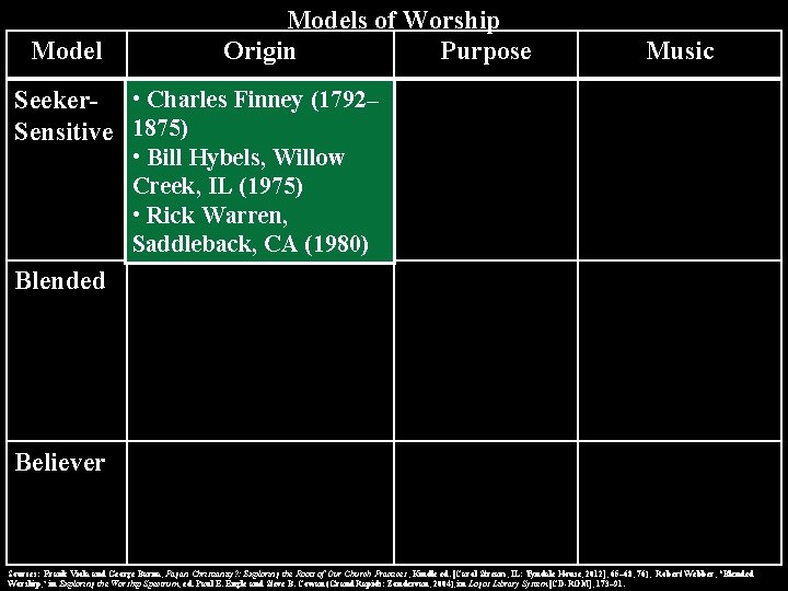 Models of Worship Origin Purpose Music Seeker- • Charles Finney (1792– Sensitive 1875) •