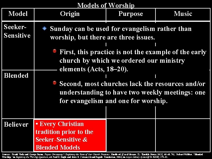Model Seeker. Sensitive Blended Models of Worship Origin Purpose Music Sunday can be used