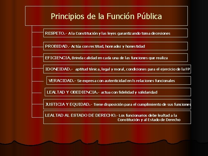 Principios de la Función Pública RESPETO. - A la Constitución y las leyes garantizando