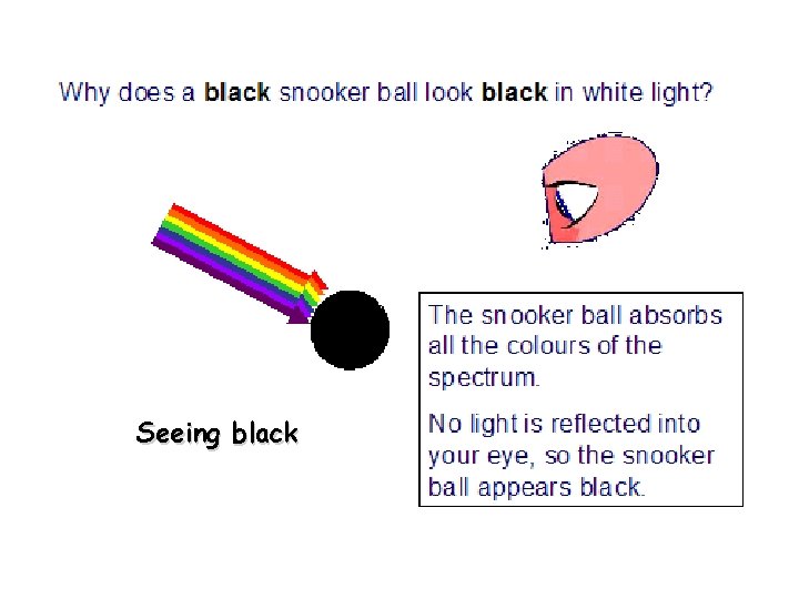 Seeing black 