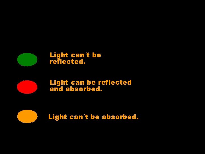 Light can´t be reflected. Light can be reflected and absorbed. Light can´t be absorbed.
