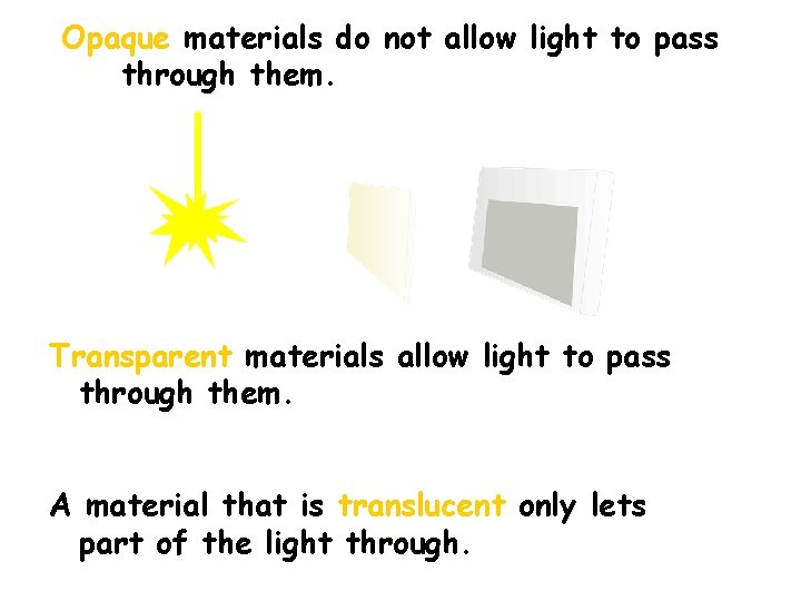 Opaque materials do not allow light to pass through them. Transparent materials allow light