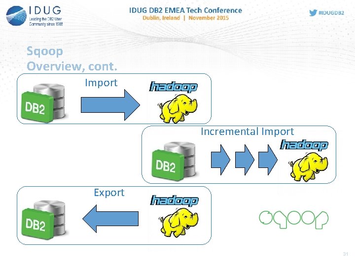 Sqoop Overview, cont. Import Incremental Import Export 31 