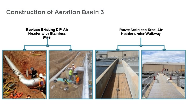 Construction of Aeration Basin 3 Replace Existing DIP Air Header with Stainless Steel Route