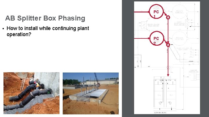 AB Splitter Box Phasing § How to install while continuing plant operation? PC 1