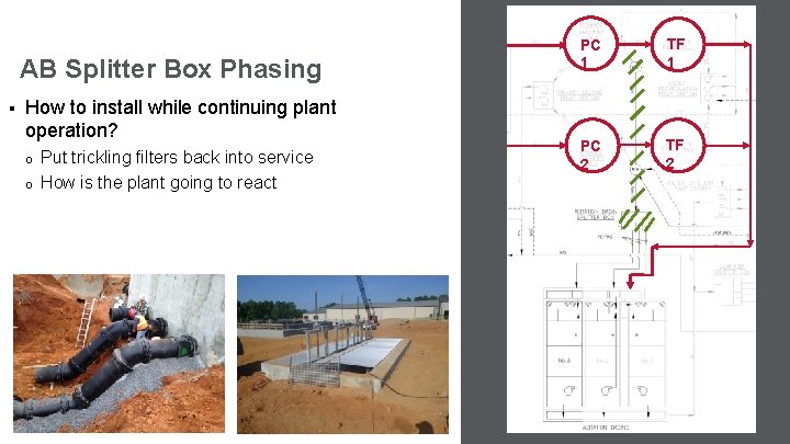 AB Splitter Box Phasing § How to install while continuing plant operation? o o