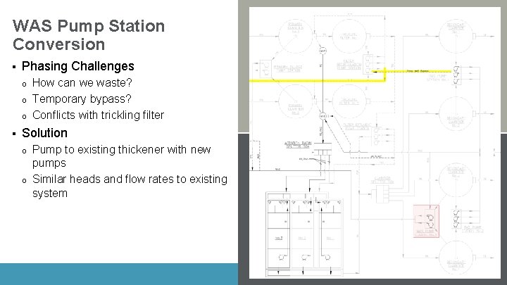 WAS Pump Station Conversion § Phasing Challenges o o o § How can we