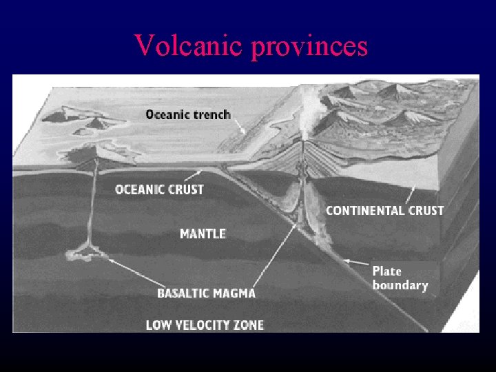 Volcanic provinces 