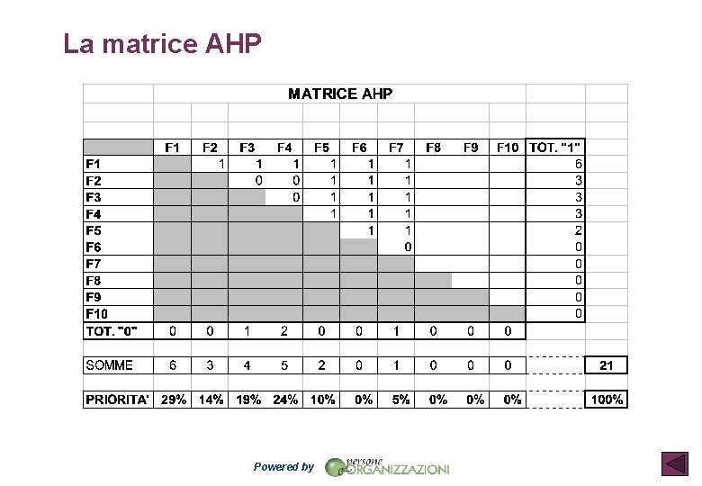 La matrice AHP Powered by 