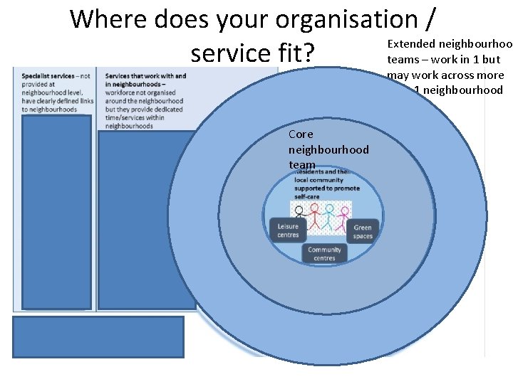 Where does your organisation / Extended neighbourhood service fit? teams – work in 1