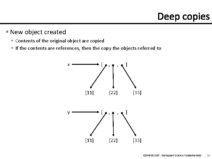 § New object created § Contents of the original object are copied § If