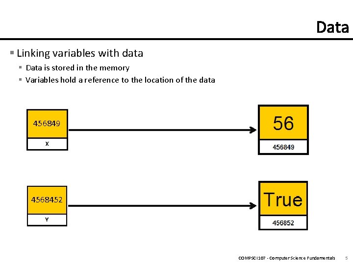 § Linking variables with data § Data is stored in the memory § Variables