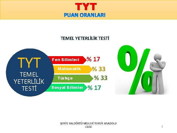 TYT TEMEL YETERLİLİK TESTİ Fen Bilimleri Matematik Türkçe Sosyal Bilimler % 17 % 33