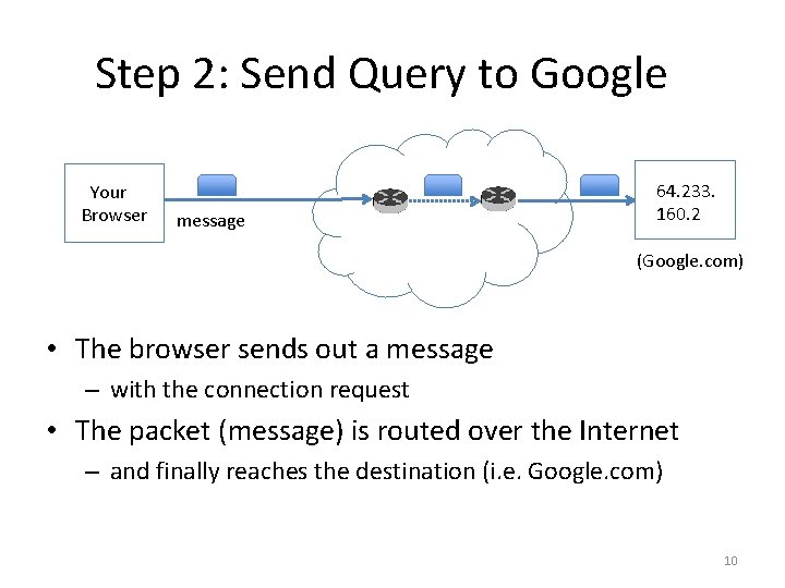 Step 2: Send Query to Google Your Browser message 64. 233. 160. 2 (Google.